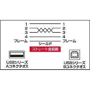 KU-2CLB2 / イルミネーションUSBケーブル(2m・ブルー)