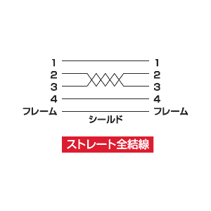 KU-2CLBL / イルミネーションUSBケーブル(2m・ブルー)