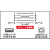 KU-2CLR2 / イルミネーションUSBケーブル(2m・レッド)