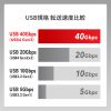 KU-40GCCPE10 / USB40Gbps（USB4 Gen3）Type-C ケーブル