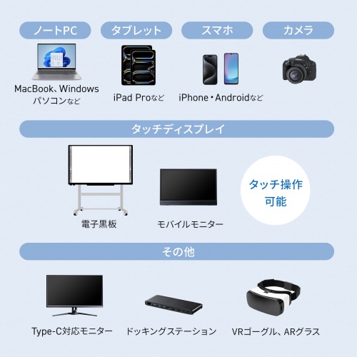 KU-5GCCP10030TK / USB5Gbps Type-Cケーブル（PD100W・映像出力対応・3m）
