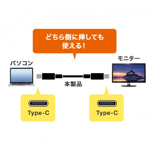 KU-5GCCP7550 / USB5Gbps Type-Cケーブル（PD75W・DP Altモード対応・5m）