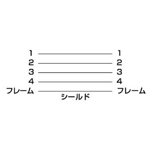 KU-5IND USBケーブル KU-5IND / USBケーブル