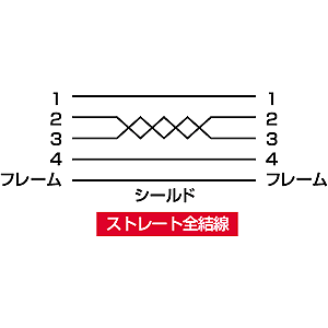 結線図