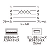 KU-AMB501 / ミニUSBケーブル（0.1m）