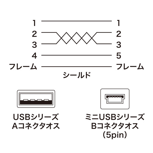 KU-AMB501 / ミニUSBケーブル（0.1m）