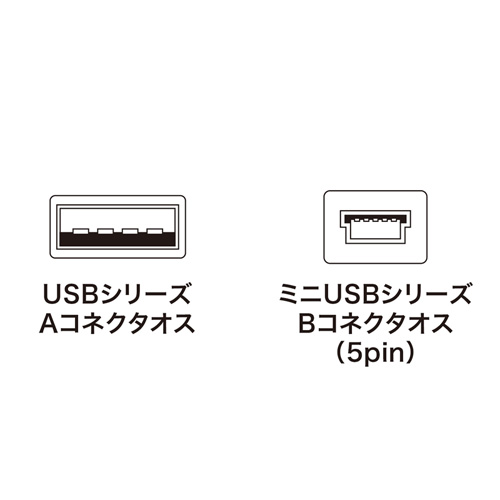 KU-AMB530 / ミニUSBケーブル（3.0m）