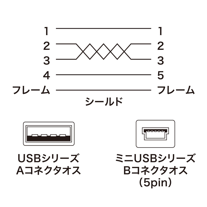 結線図