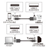 KU-CA15K / USB2.0 Type-C-Aケーブル（1.5m・ブラック）