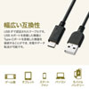 KU-CA30K / USB2.0 Type-C-Aケーブル（3m・ブラック）