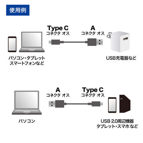 KU-CA20 / Type-C USB2.0標準ケーブル（2m・ブラック）