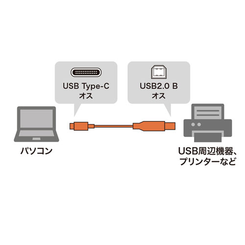 KU-CB10 / USB2.0 Type-C-Bケーブル（1m・ブラック）