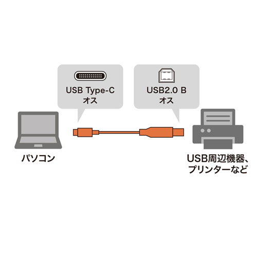 KU-CB20 / USB2.0 Type-C-Bケーブル（2m・ブラック）