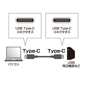 KU-CC05