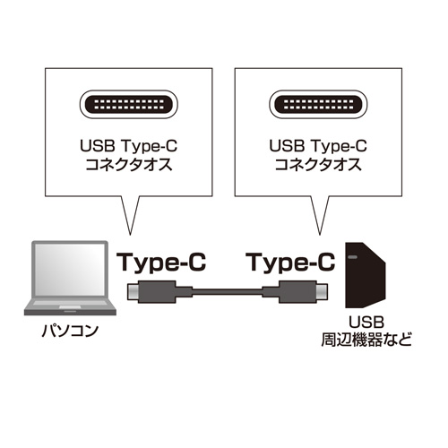 KU-CC20 / USB2.0 Type-Cケーブル（2m・ブラック）