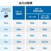 KU-CCP100D12BK USB2.0Type-Cケーブル(2台同時充電+通信・PD100W) KU-CCP100D12BK / USB2.0Type-Cケーブル(2台同時充電+通信・PD100W)