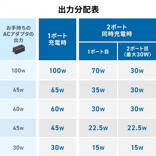 KU-CCP100D12BK / USB2.0Type-Cケーブル（2台同時充電＋通信・PD100W）