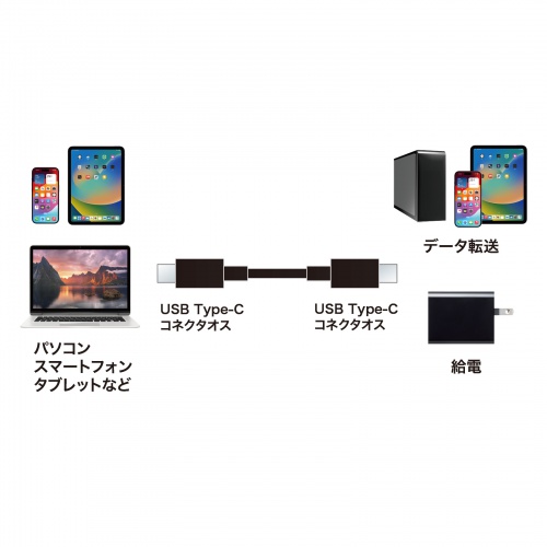 KU-CCP6010BK【USB 2.0 Type-Cケーブル(PD60W・1m・ブラック KU-CCP6010BK【USB 2.0 Type-Cケーブル(PD60W・1m・ブラック
