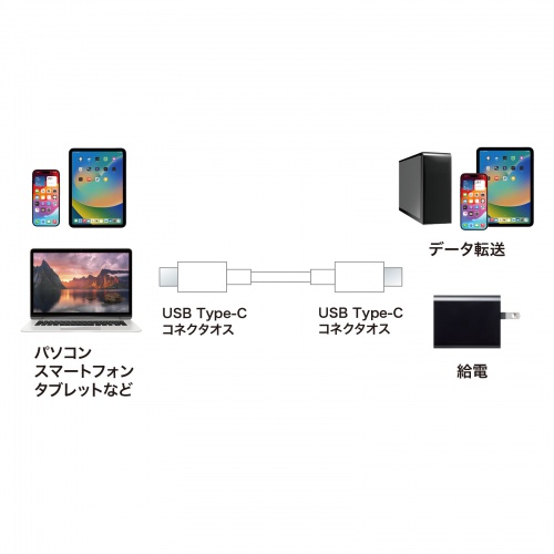 KU-CCP6020W / USB 2.0 Type-Cケーブル（PD60Ｗ・2m・ホワイト）