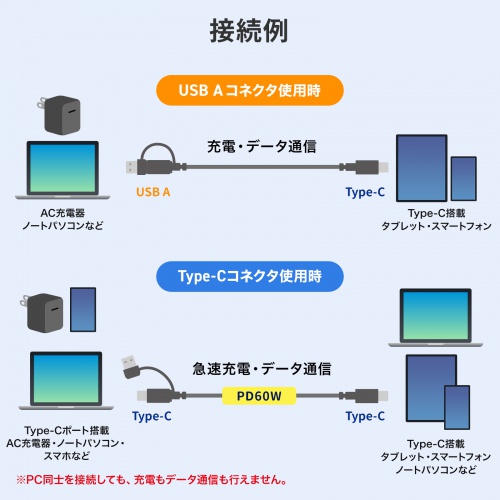 KU-CCP60ACC10BK / USB2.0Type-Cケーブル（CtoA変換アダプタ付き・PD60W・ブラック）