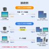 KU-CCP60ACC10W USB2.0Type-Cケーブル(CtoA変換アダプタ付き・PD60W・ホワイト) KU-CCP60ACC10W / USB2.0Type-Cケーブル(CtoA変換アダプタ付き・PD60W・ホワイト)