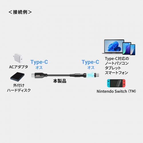 KU-CCP60MG20BK / USB2.0 Type-Cケーブル（マグネットコネクタ・540度回転・PD60W・2m）