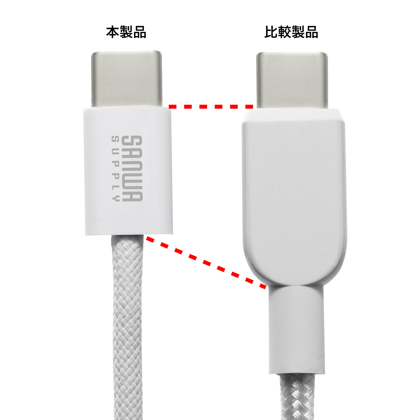 コネクタ部をコンパクト化