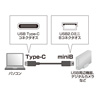 KU-CMB10 / USB2.0 Type-C-miniBケーブル（1m・ブラック）