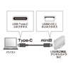 KU-CMB20 / USB2.0 Type-C-miniBケーブル（2m・ブラック）