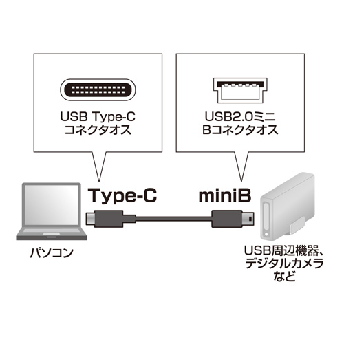 KU-CMB10 / USB2.0 Type-C-miniBケーブル（1m・ブラック）