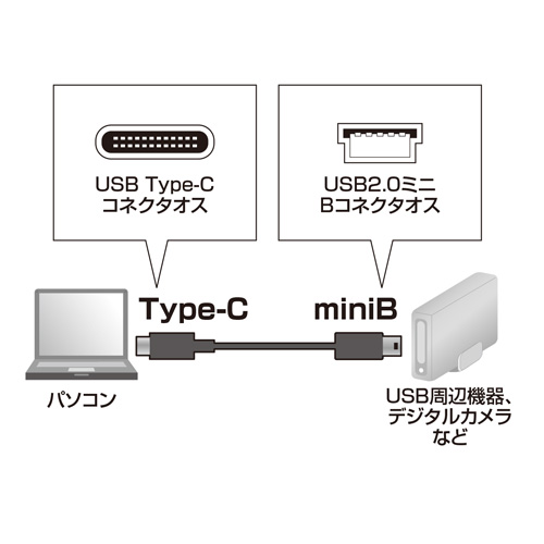 KU-CMB20 / USB2.0 Type-C-miniBケーブル（2m・ブラック）