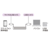 KU-CMCB15W マイクロUSB ケーブル(MicroB)(カールコード・0.22m・ホワイト) KU-CMCB15W / マイクロUSB ケーブル(MicroB)(カールコード・0.22m・ホワイト)
