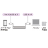KU-CMCB15W / マイクロUSB ケーブル（MicroB）（カールコード・0.22m・ホワイト）