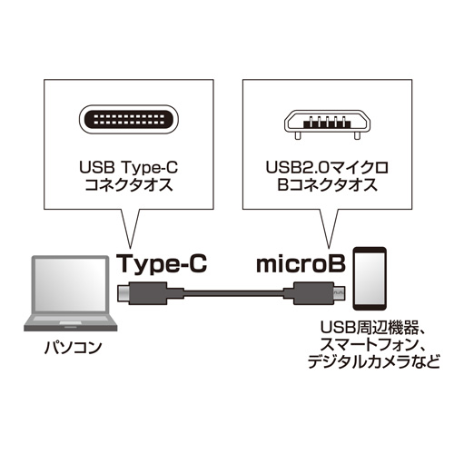 KU-CMCBP320 / USB2.0 Type-C-microBケーブル（2m・ブラック）