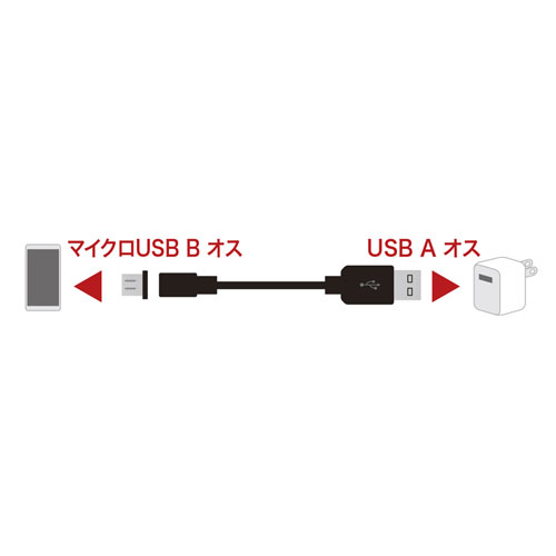 KU-CMG1 / 超小型Magnet脱着式microUSBケーブル　1m