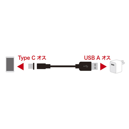 KU-CMGCA1 / 超小型Magnet脱着式USB Type-Cケーブル　1ｍ