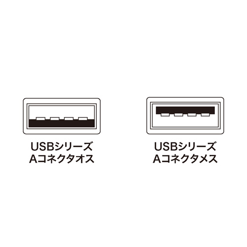 KU-EN05K / USB延長ケーブル（0.5m・ライトグレー）