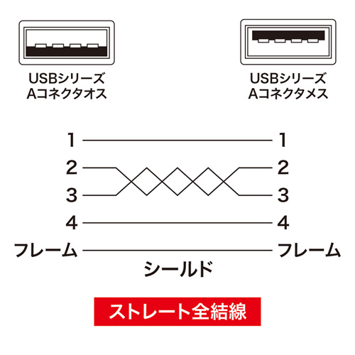 KU-EN03 / USB延長ケーブル（0.3m・ライトグレー）