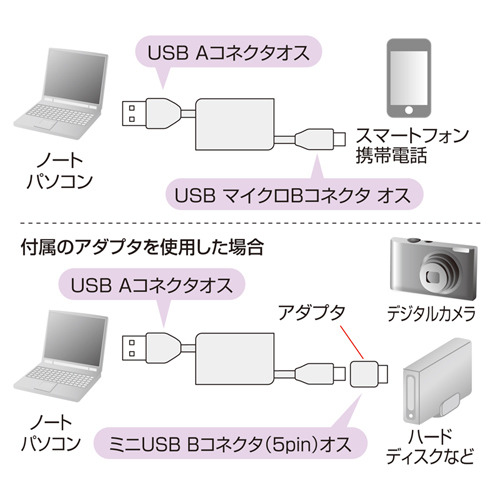 KU-M05MCMBBK / microUSB＋ミニUSB巻き取りケーブル（ブラック）