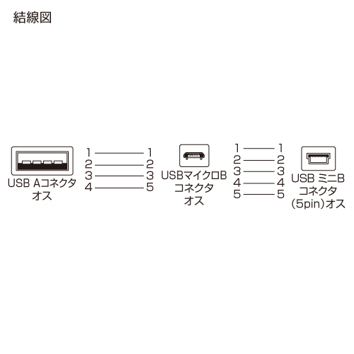 結線図