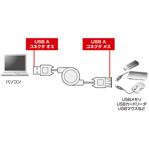 KU-M08ENBK / 巻き取りUSB2.0モバイルケーブル