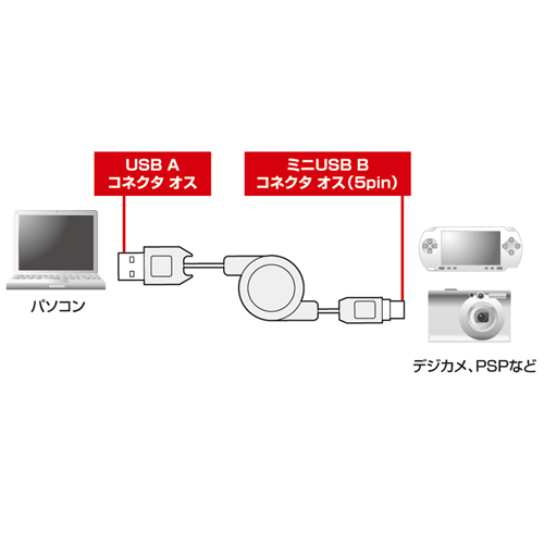 KU-M08MB5BK / 巻き取りUSB2.0モバイルケーブル