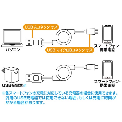 KU-M08MCBBK / 巻き取りUSB2.0モバイルケーブル（ブラック）