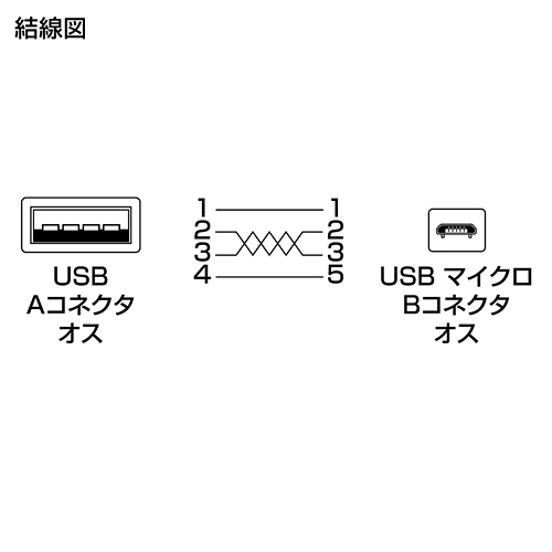 KU-M08MCBW / 巻き取りUSB2.0モバイルケーブル（ホワイト）