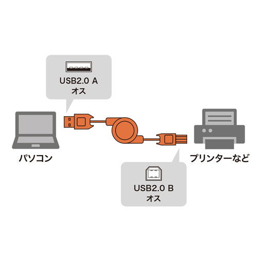 KU-M08W / 巻き取りUSB2.0モバイルケーブル