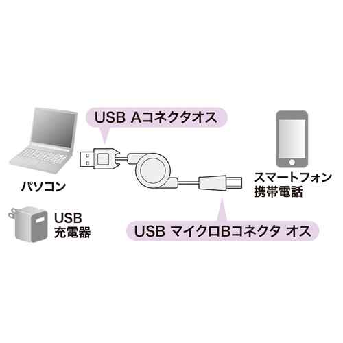 KU-M102AMCB / 巻取りマイクロUSBケーブル（充電・通信用・0.1～1m・ブラック）