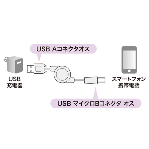 KU-M102APMCB / 巻取りマイクロUSBケーブル（充電専用・0.1～1m・ブラック/レッド）