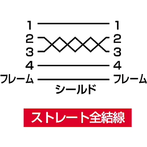 KU-MA15 / ミニUSBケーブル(1.5m)