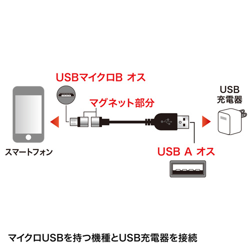 KU-MG1 / Magnet脱着式マイクロUSBケーブル（ブラック・1m）