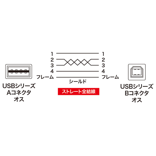 KU-R15 / 両面挿せるUSBケーブル(A-B 標準）（1.5m・ブラック）